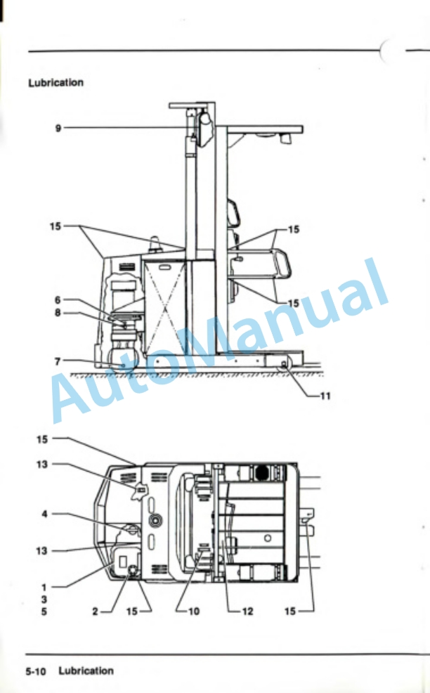 Clark NOS-15 Operator Manual OM-613-5