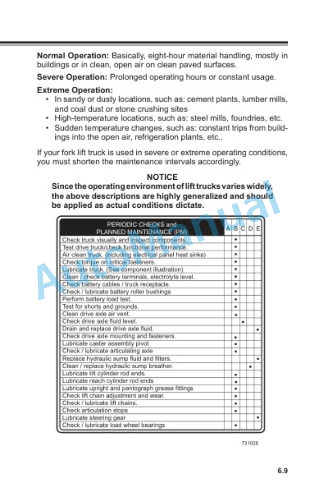 Clark NPX 15D-22 Operator Manual OM-731-4