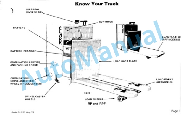 Clark NS, NST, NSP 20-40, RP, RPF 40-60 Operator Instruction Manual OI-327-2