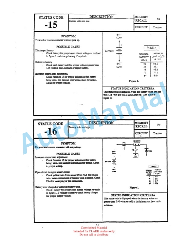 Alternative view of Clark OP15B Service Manual SM-576