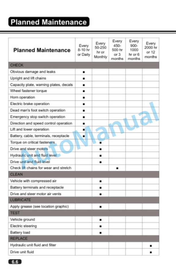 Clark OSQ 126-192 Operator Manual OM-1201-4