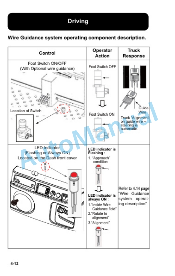 Clark OSX 15 Battery Order Picker Truck Operator Manual OM-842-3