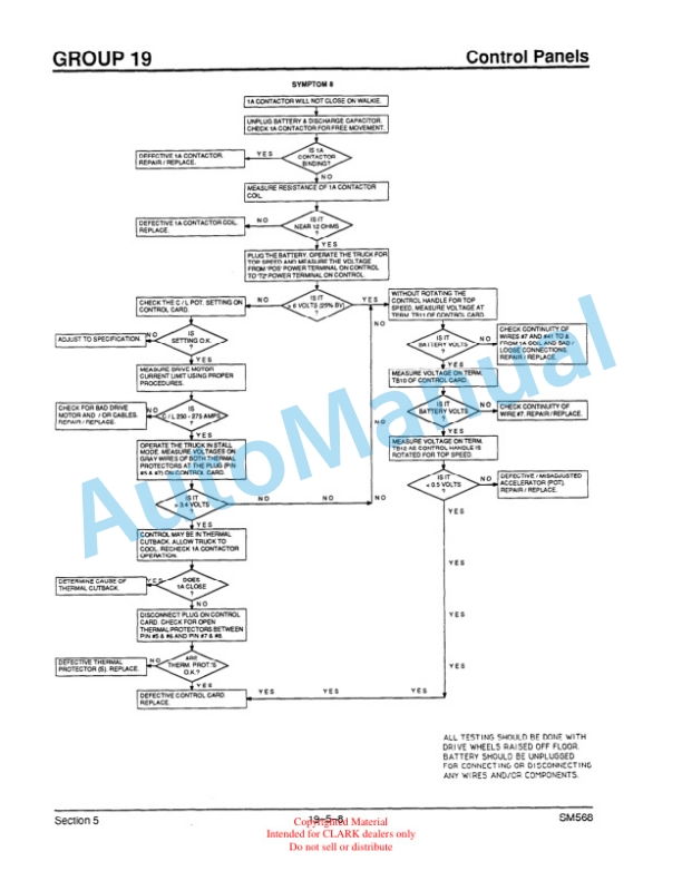 Alternative view of Clark P-25, HWP-25, PWD-25, HWD-25, P-30, HWP-30, PWP-30, HWD-30, HWD-36, PWD-36 Service Manual SM-568