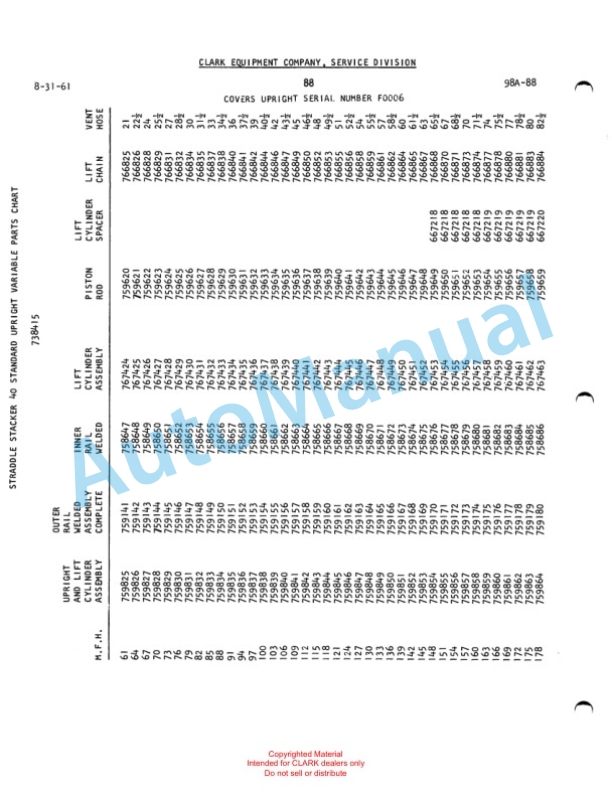 Clark Powrworker Rider Straddle Stacker Maintenance Manual and Parts Book X110A-5