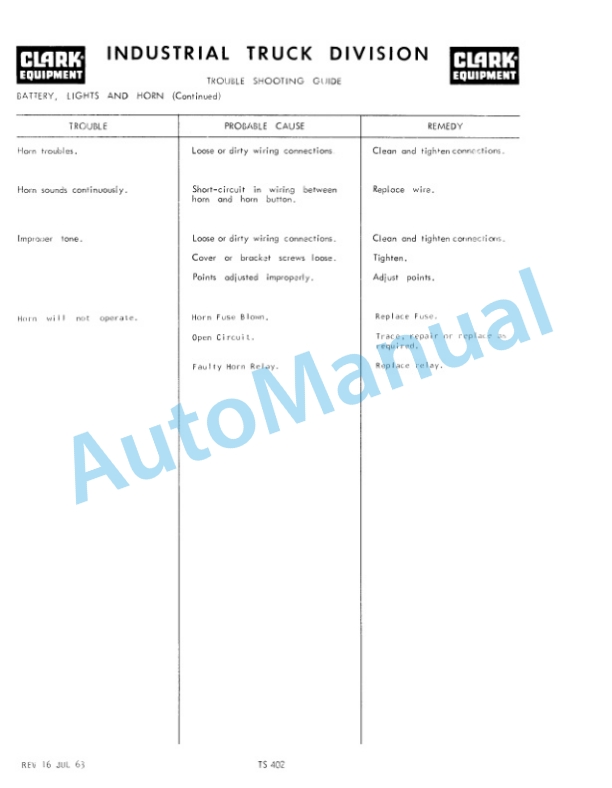 Clark RHY, CFY, CHY, WP Operator Manual O-B83-2 1st-3