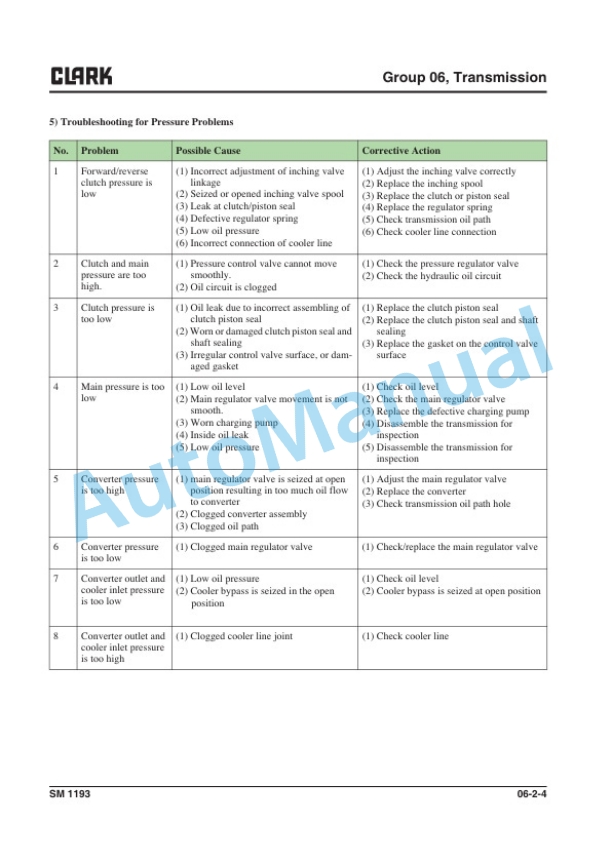 Alternative view of Clark S 40s L, S 40 L, S 45s L, S 45 L, S 50s L, S 50 L, S 55 L, S 60 L Service Manual SM-1193