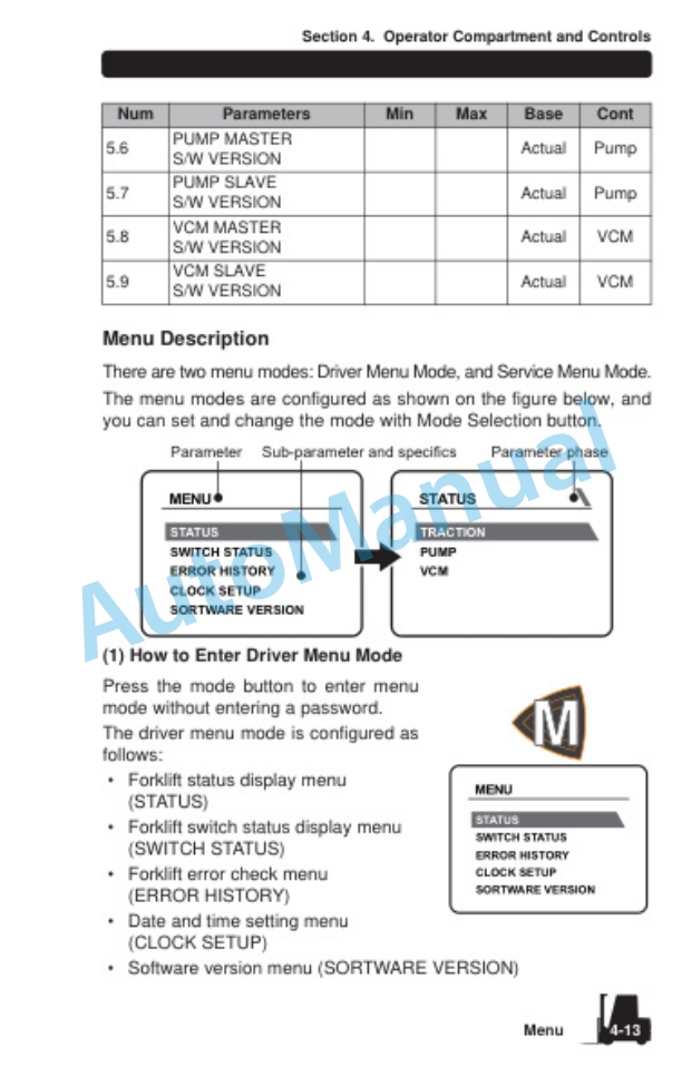 Alternative view of Clark SE 25, 30s, 30, 35 Operator Manual OM-1325