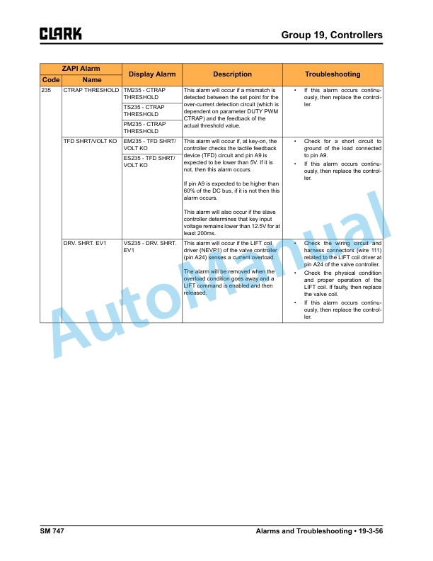 Alternative view of Clark SE15-25T Service Manual SM-747