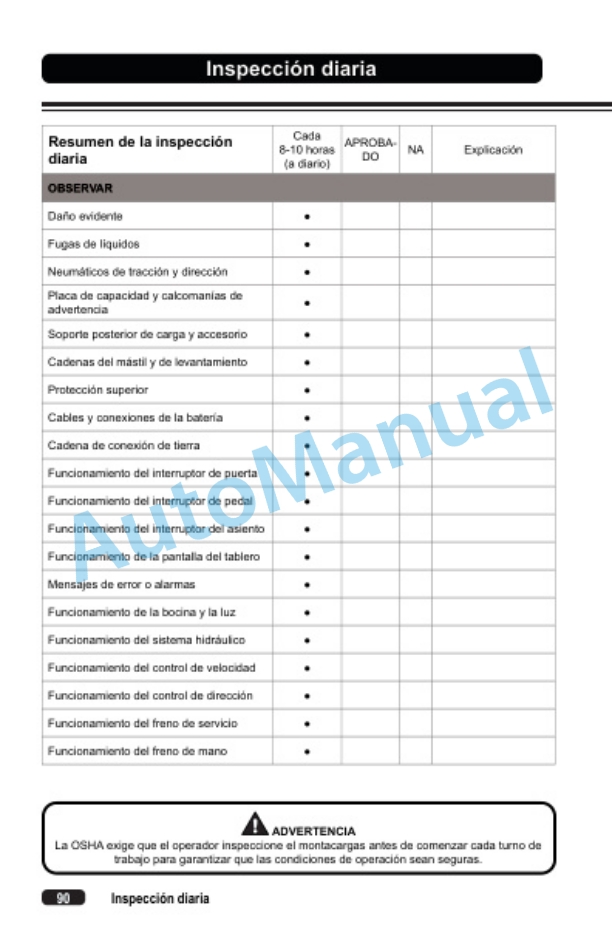 Clark SES15-25 Operator Manual OM-1213-5