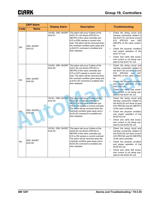 Alternative view of Clark SES15-25 Service Manual SM-1207