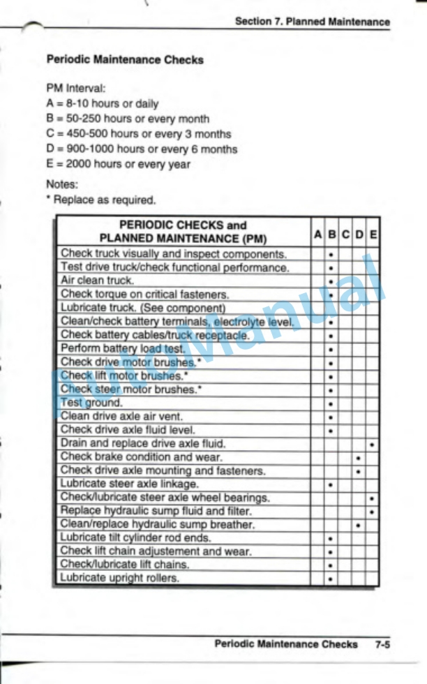 Clark TMG 12-25 Operator Manual OM-616-4