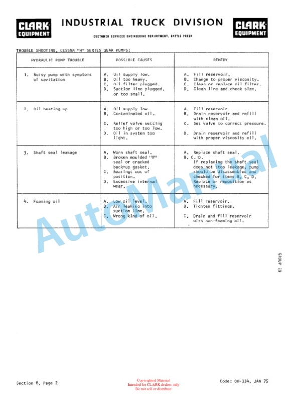 Clark TW 20, TW 40 Tri Wheel Overhaul Manual OH-334-3