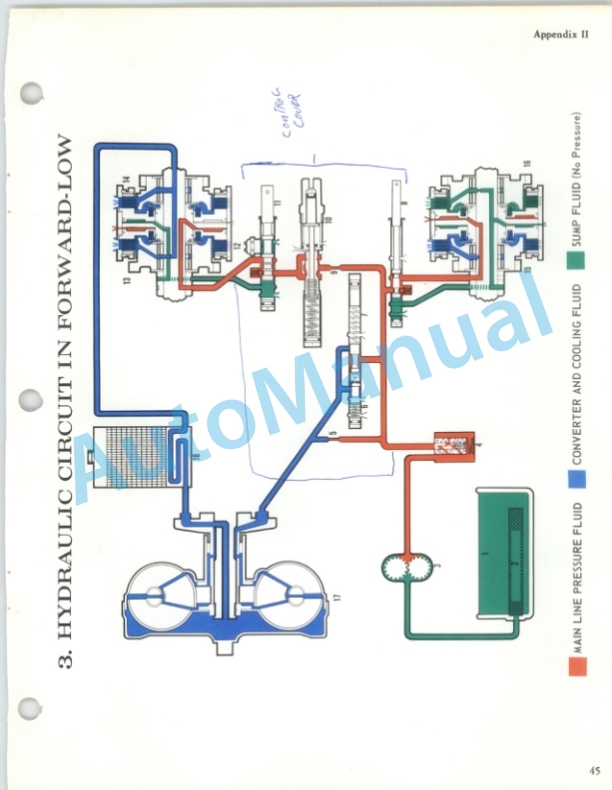 Clark Universal Hydratork Service Manual-5