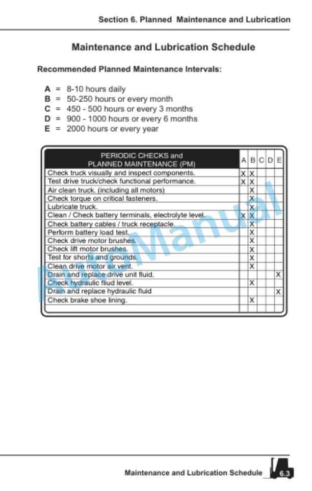 Clark WP30, WPX45 Operator Manual OM-725-4