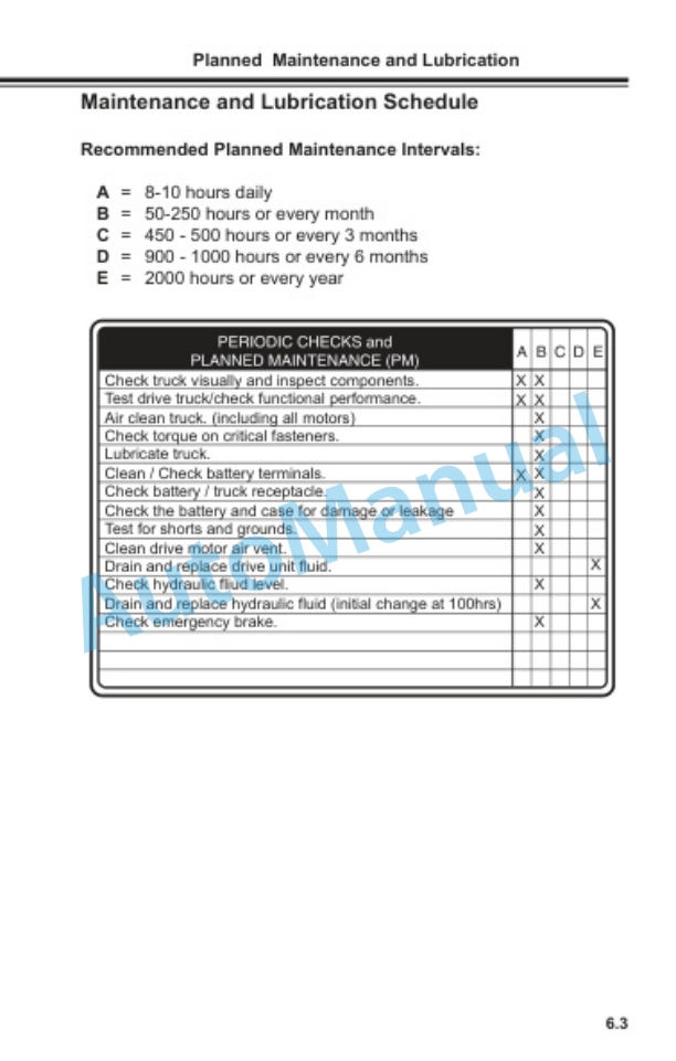 Clark WPL 25 Operator Manual OM-745-5