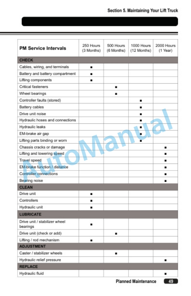 Clark WPL 40 Operator Manual OM-1200-5