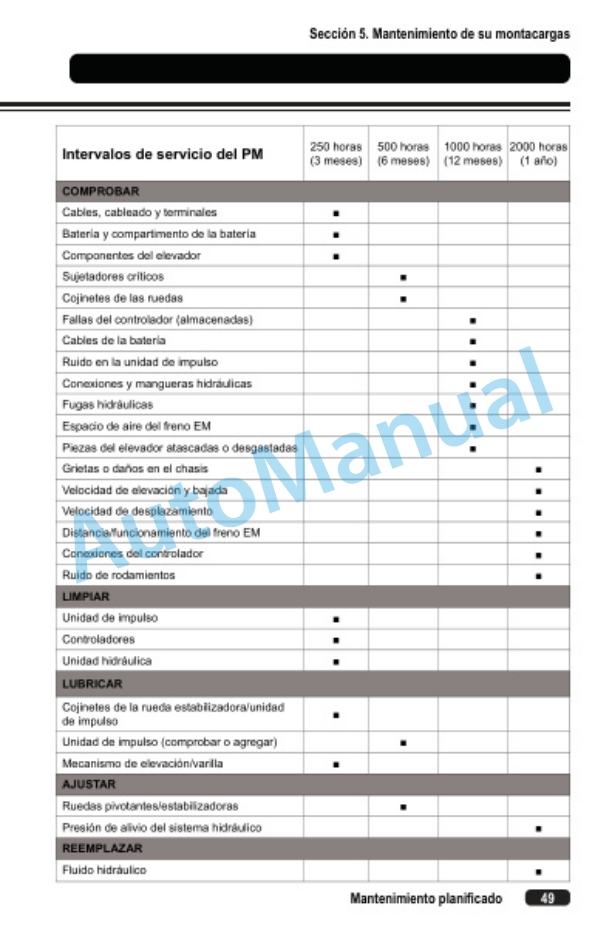 Clark WPL 40 Operator Manual OM-1208-5