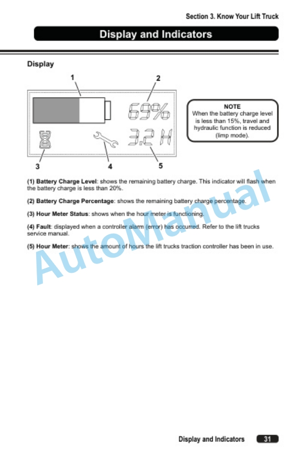 Clark WPL33 Operator Manual OM-1215-2