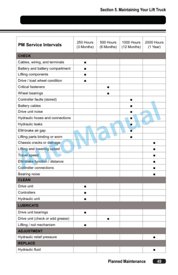 Clark WPL33 Operator Manual OM-1215-5