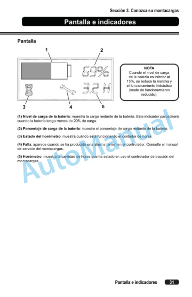 Clark WPL33 Operator Manual OM-1216-2