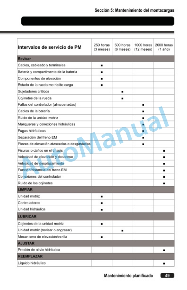 Clark WPL33 Operator Manual OM-1216-5