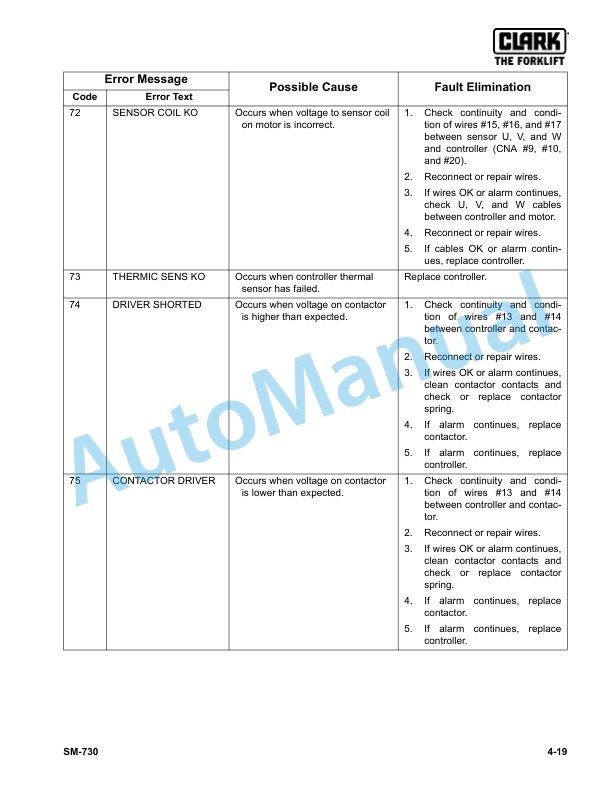 Alternative view of Clark WPX45 Service Manual SM-730