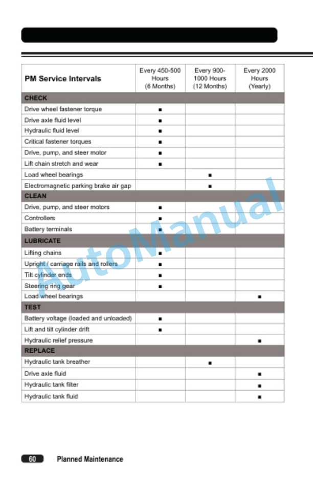 Clark WSTX30, WSTX35 Operator Manual OM-1214-5