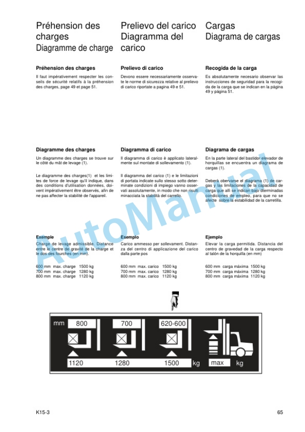 Linde 010-01 - K15-3 Operating Instructions-2