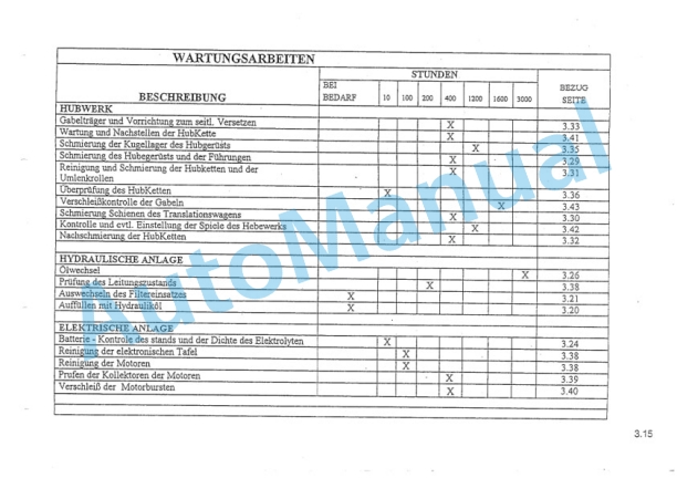 Linde 049-01 - R25F Operating Instructions-2