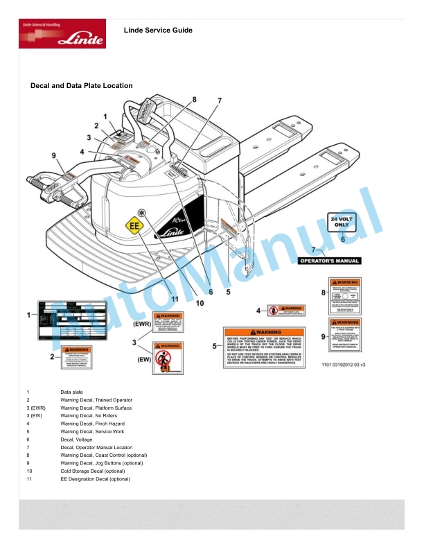 Alternative view of Linde 1101-01 - EW27, EW36, EWR27, EWR36 Production site LMH-NA Operating Instructions