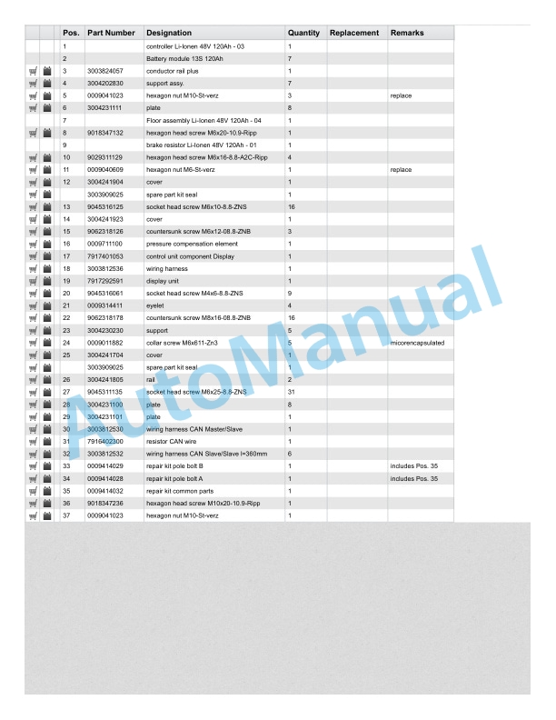 Linde 1120-01 - R-matic, R10, R12, R14, R16, R20, R25 Spare Parts Manual SN 10.12 and up-2