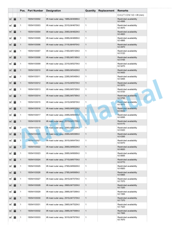 Linde 1120-01 - R-matic, R10, R12, R14, R16, R20, R25 Spare Parts Manual SN 10.12 and up-5