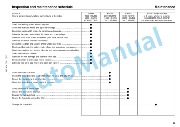 Linde 115-02 - R14, R14HD, R16, R16HD, R16N, R20, R20N Operating Instructions SN 06.02 and up SN up to 10.07-3