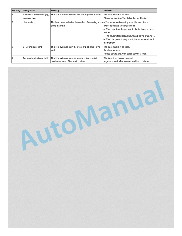 Alternative view of Linde 1153-01 - T20, T20FP, T25, T25 AP-B, T25FP, T30 Operating Instructions SN W41153V00100 and up