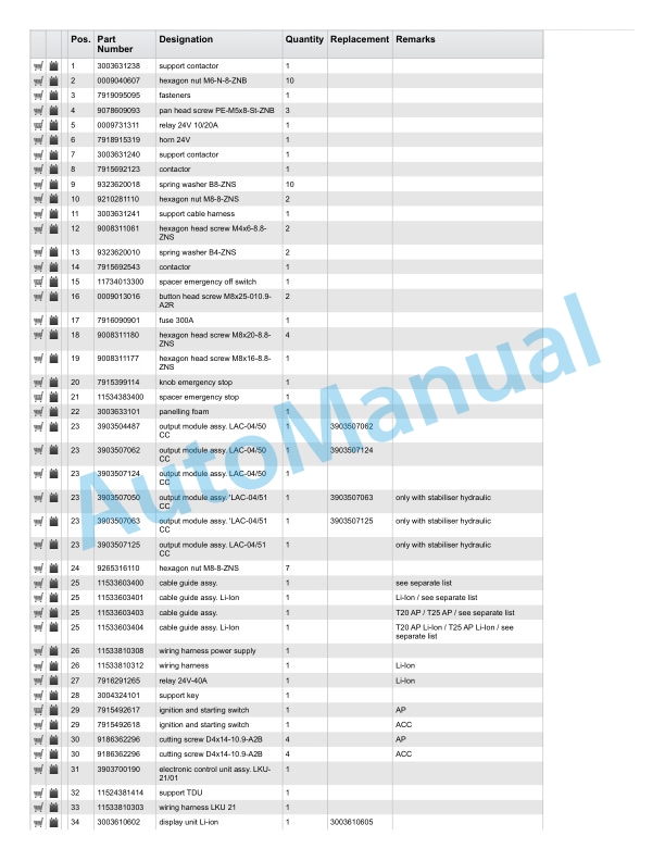 Alternative view of Linde 1153-01 - T20, T25, T25 AP-B, T30 Spare Parts Manual SN up to W41153V00099