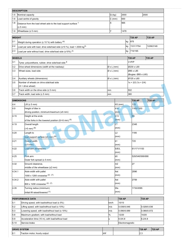 Alternative view of Linde 1153-01 - T20AP Ex3G, T25 Ex3G, T25AP Ex3G, T30 Ex3G Operating Instructions