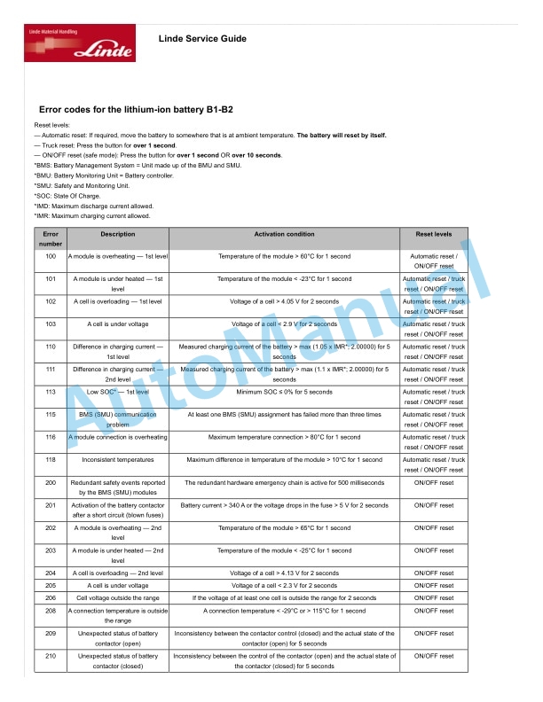 Alternative view of Linde 1154-01 - T14S to T25SR Workshop Manuals SN W41154V00717 and up