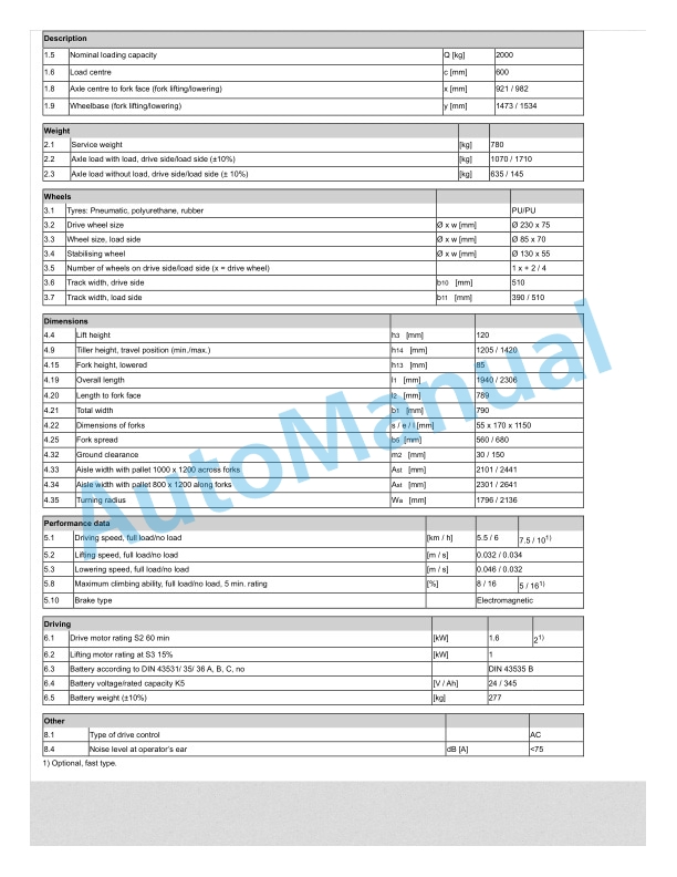 Alternative view of Linde 1157-01 - T20APHP Operating Instructions SN C11157J00001 and up