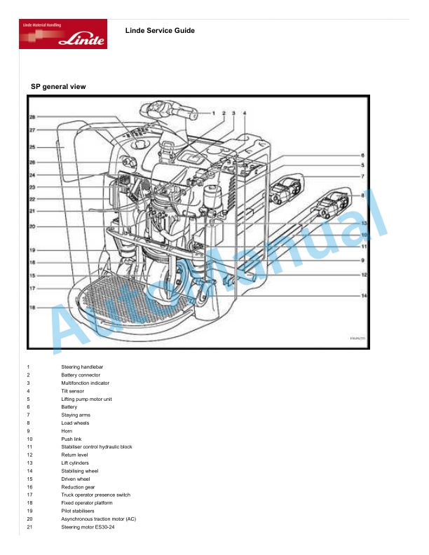 Alternative view of Linde 1158-01 - T16P, T20, T20P, T20SP, T30 Operating Instructions SN 07.11 and up