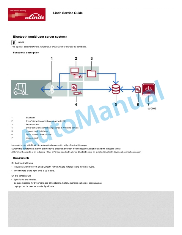 Alternative view of Linde 1158-01 - T16P, T20, T20P, T20SP, T30 Workshop Manuals SN 07.11 and up
