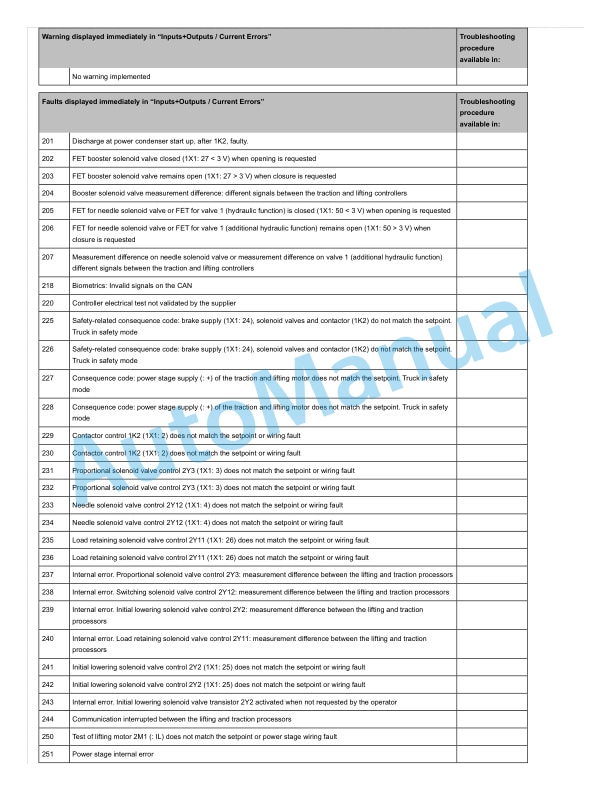 Alternative view of Linde 1159-01 - N20 Production site Xiamen Workshop Manuals SN 05.16 and up