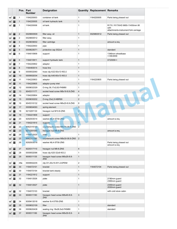 Alternative view of Linde 116-02 - R14X, R16X, R17X, R17XHD Spare Parts Manual SN 09.07 and up SN up to 12.09