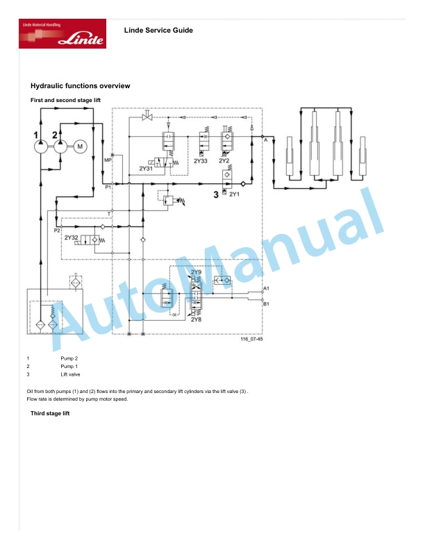 Alternative view of Linde 116-03 - R14X, R16X, R17X, R17XHD Workshop Manuals SN 01.10 and up
