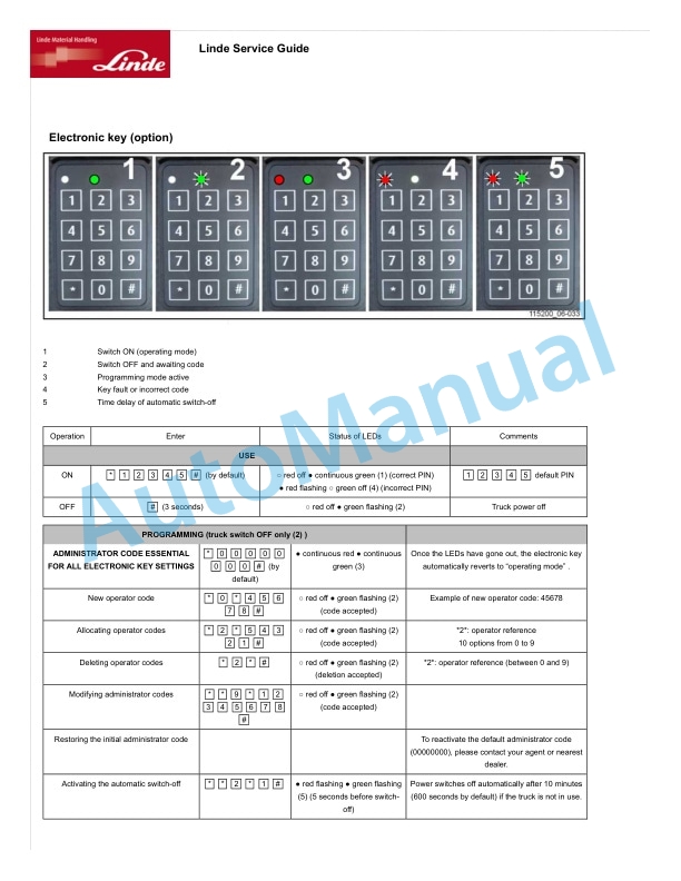 Alternative view of Linde 1163-01 - D10, D10 AP, D10 AP-B, D10FP Operating Instructions SN W41163V00060 and up