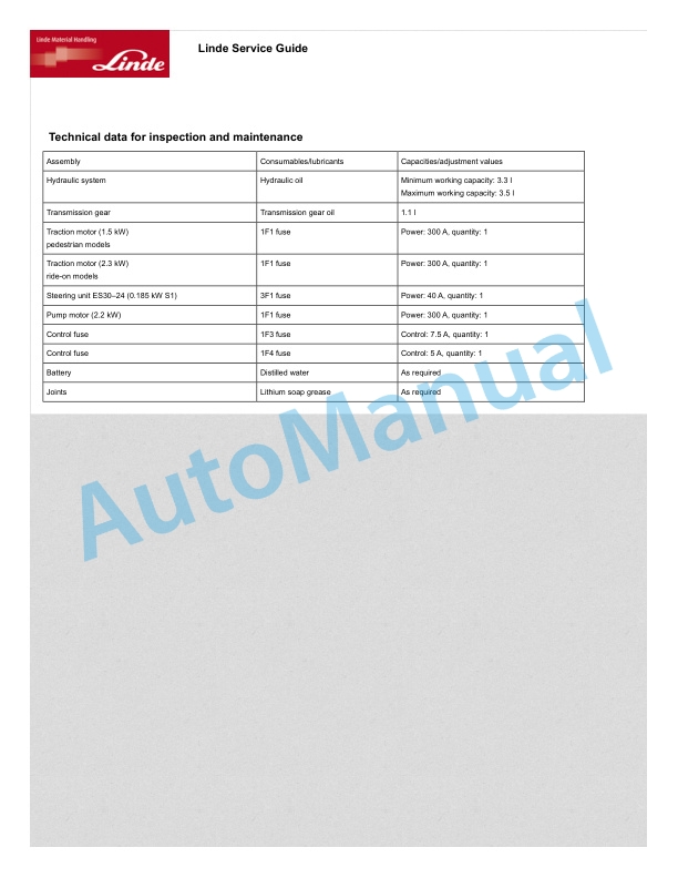 Alternative view of Linde 1163-01 - D10, D10 AP, D10 AP-B Operating Instructions SN up to W41163V00059