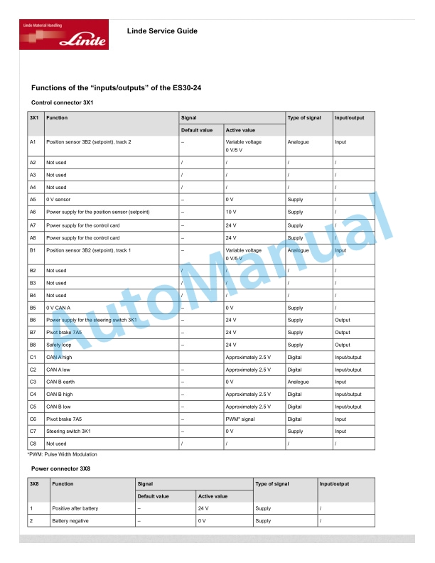 Alternative view of Linde 1164-01 - D12RW Workshop Manuals SN W41164J00017 and up SN up to W41164V00113