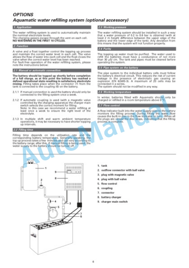 Alternative view of Linde 1164-01 - D12S, D12SF Operating Instructions SN W41164G00001 and up SN up to W41164V00131
