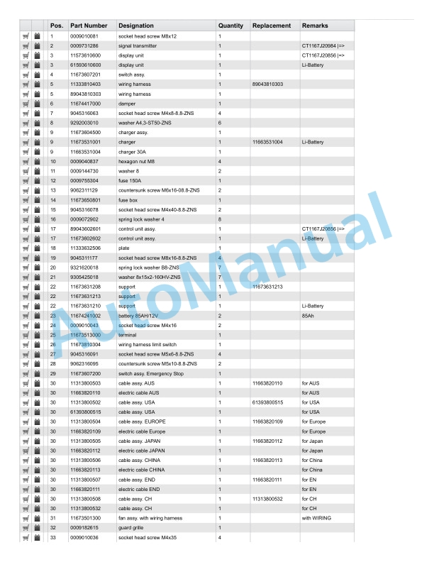 Alternative view of Linde 1167-02 - ML10, ML12, MM10, MM12, MM12i Production site Xiamen Spare Parts Manual SN CT1167H20001 and up