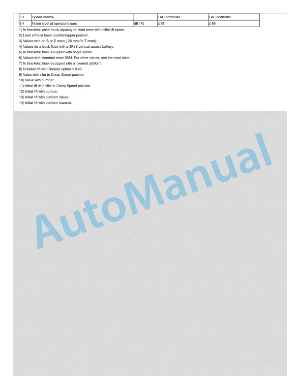 Alternative view of Linde 1173-01 - L-matic HD, L14 to L20AP Operating Instructions SN W41173V04922 and P21173V00001 and up