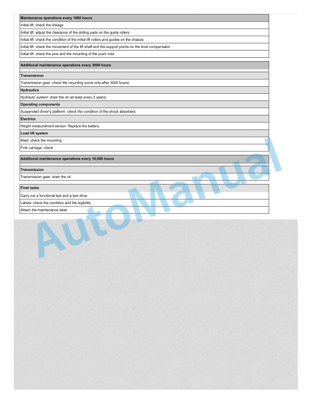 Alternative view of Linde 1174-01 - L14R, L16R Workshop Manuals SN W41174H00001 and up SN up to W41174V00082